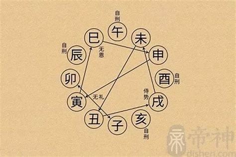 八字七煞|八字七煞是什么意思(七煞是7个还是8个人)